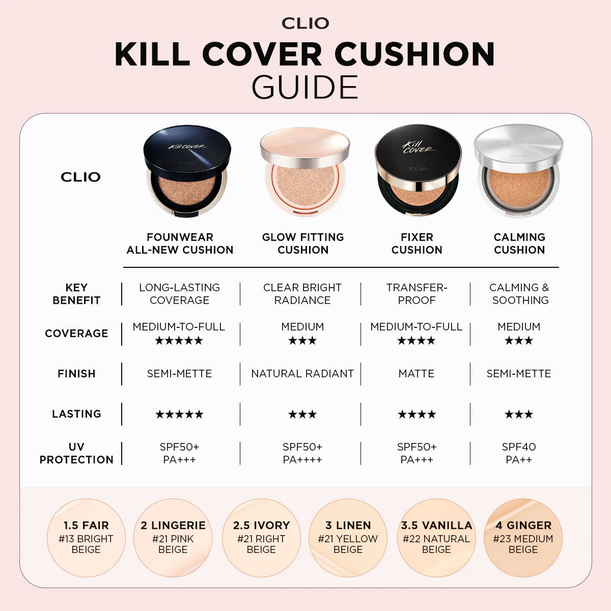 Clio Kill Cover Fixer Cushion (15G X 2Ea), 04 Ginger